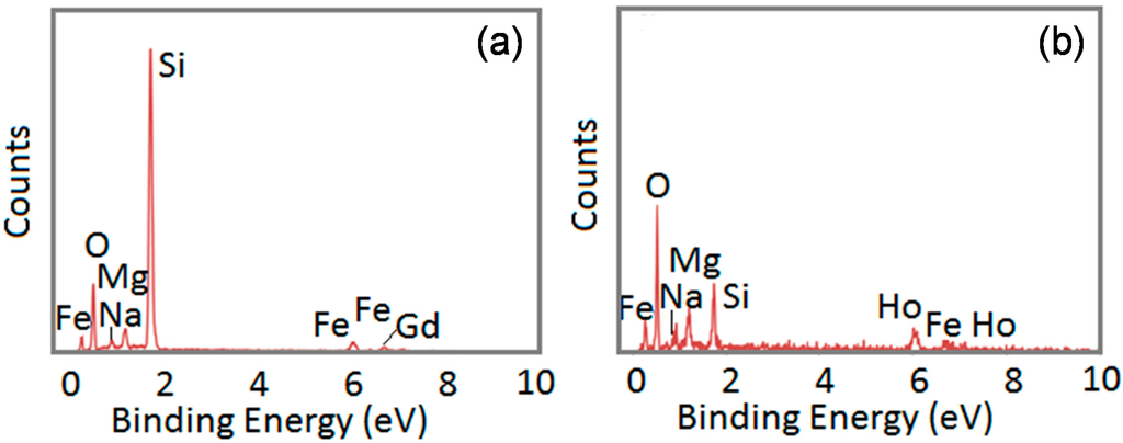 Ijms 16 07535 g006 1024