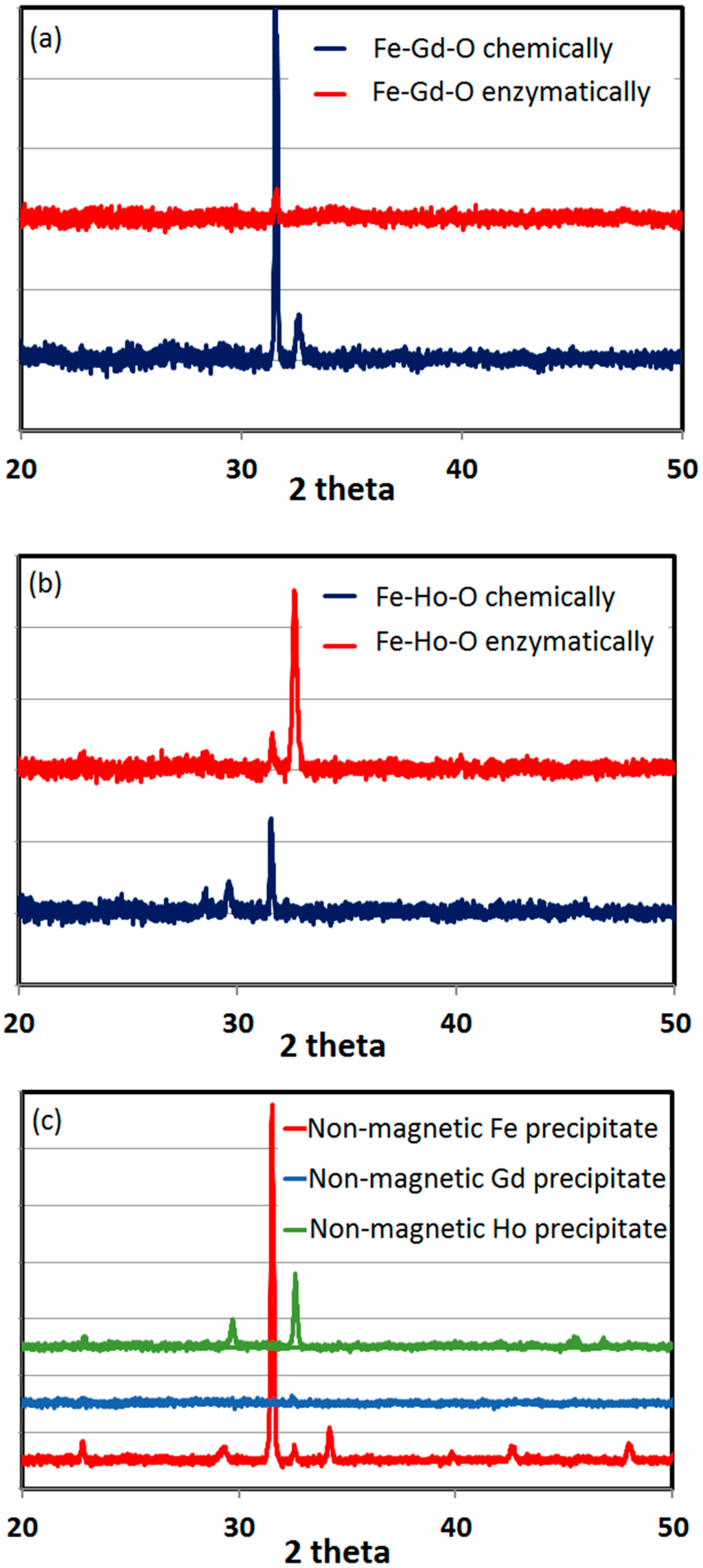 Ijms 16 07535 g009 1024
