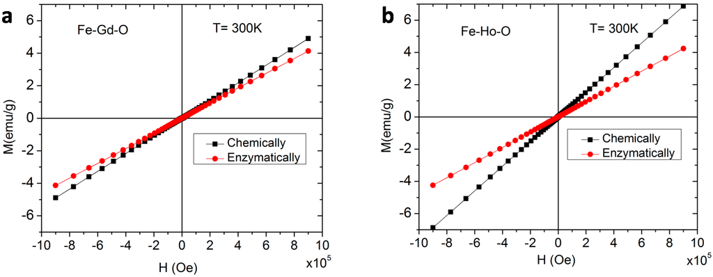 Ijms 16 07535 g010 1024
