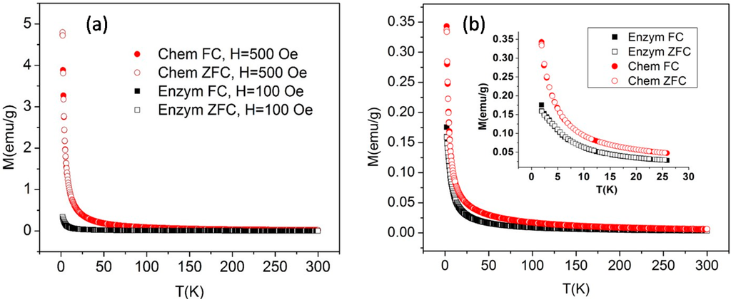 Ijms 16 07535 g012 1024