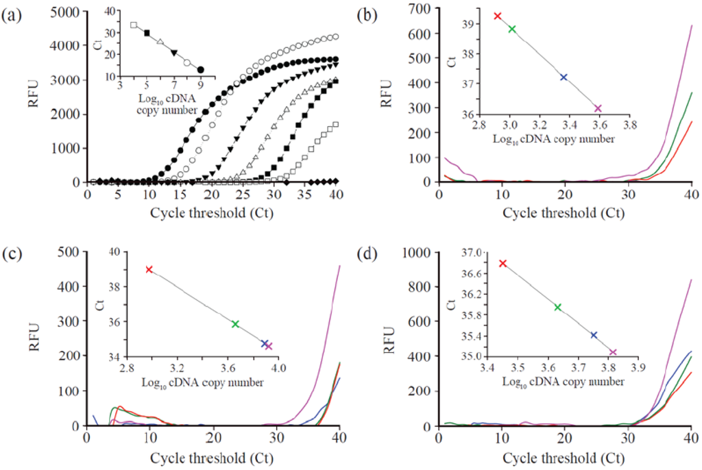 Ijms 16 07551 g001 1024