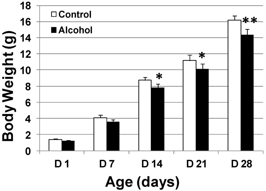 Ijms 16 07655 g002 1024