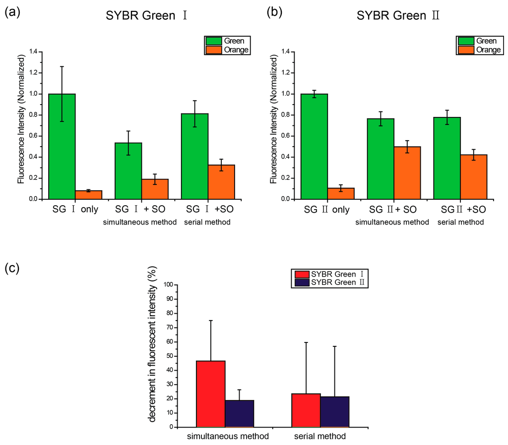 Ijms 16 07738 g005 1024