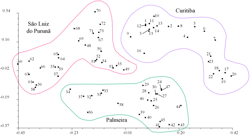 Ijms 16 07839 g003 1024