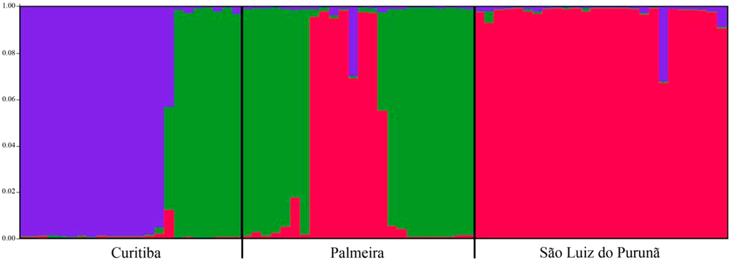 Ijms 16 07839 g004 1024