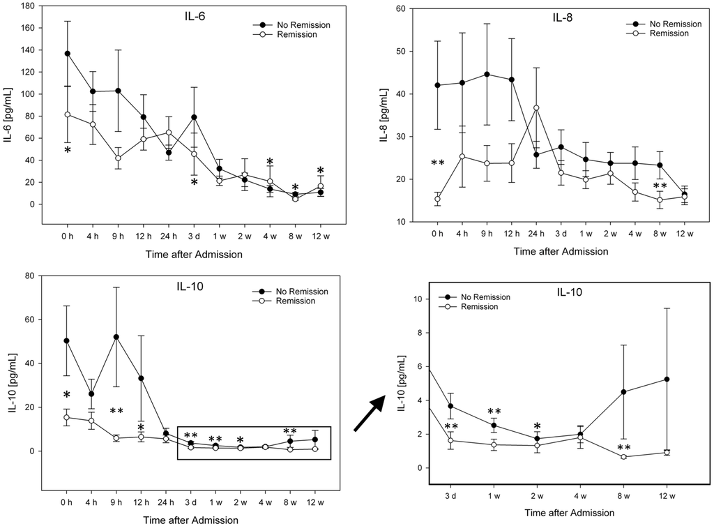 Ijms 16 07900 g002b 1024