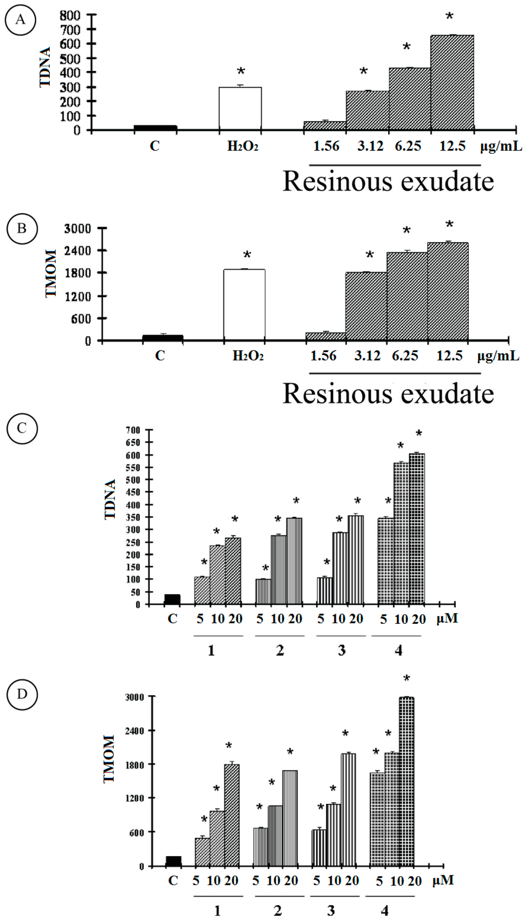 Ijms 16 07944 g003 1024