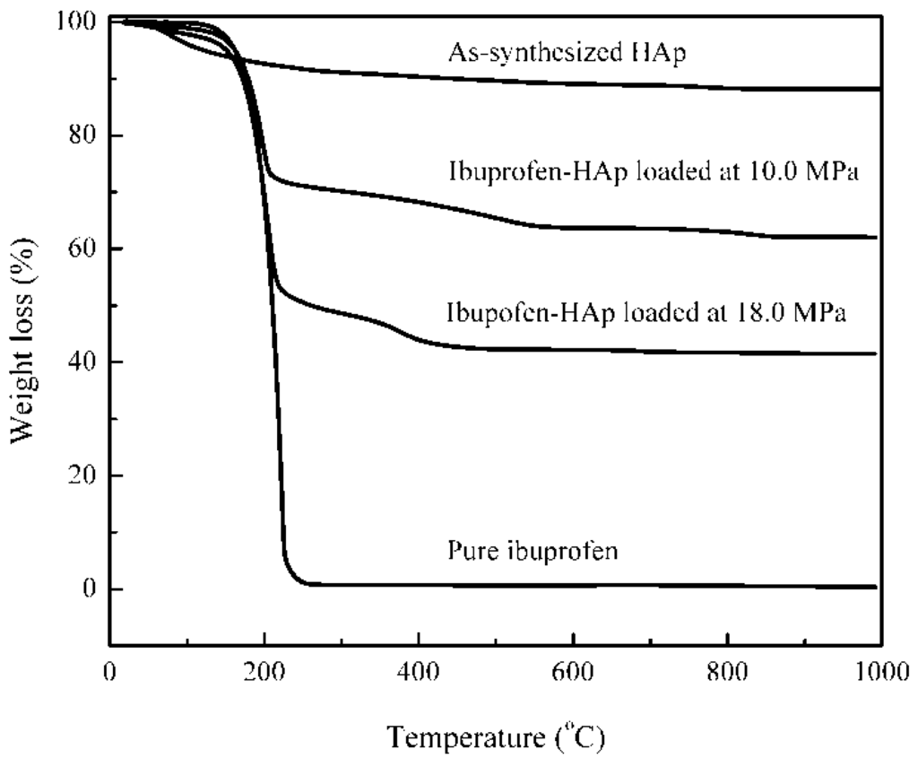 Ijms 16 07960 g004 1024