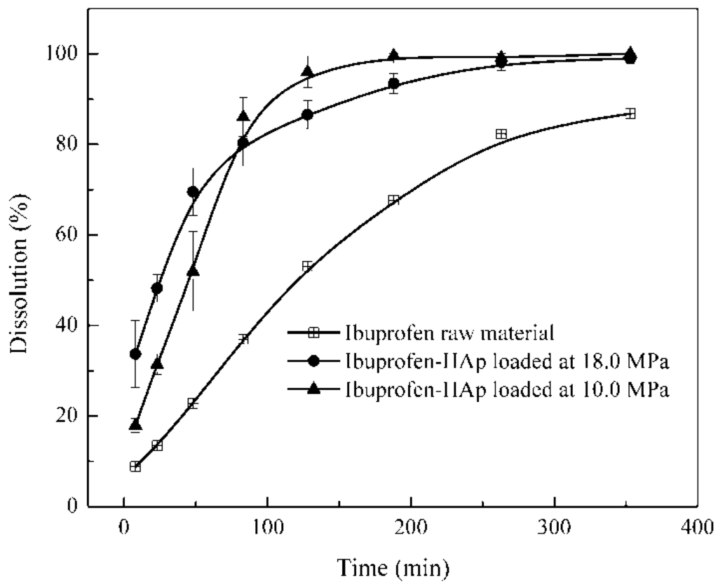 Ijms 16 07960 g005 1024