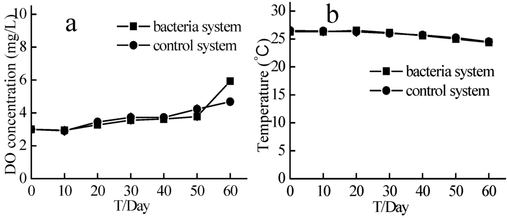 Ijms 16 08008 g005 1024