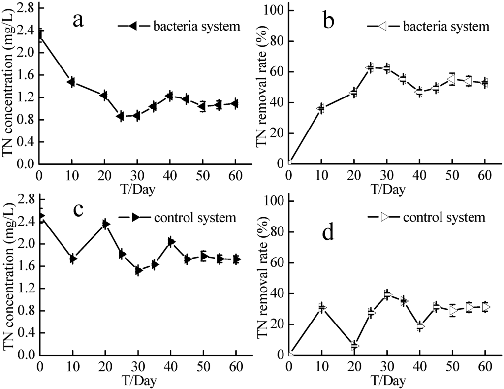 Ijms 16 08008 g007 1024