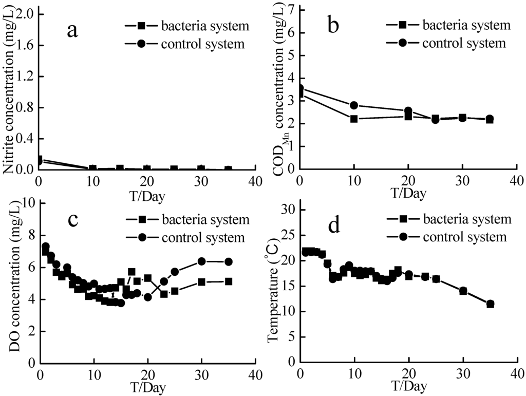 Ijms 16 08008 g010 1024
