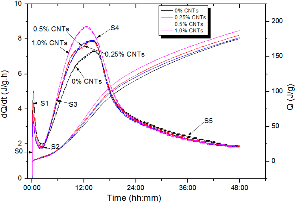 Ijms 16 08027 g001 1024