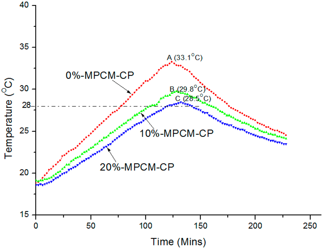 Ijms 16 08027 g003 1024