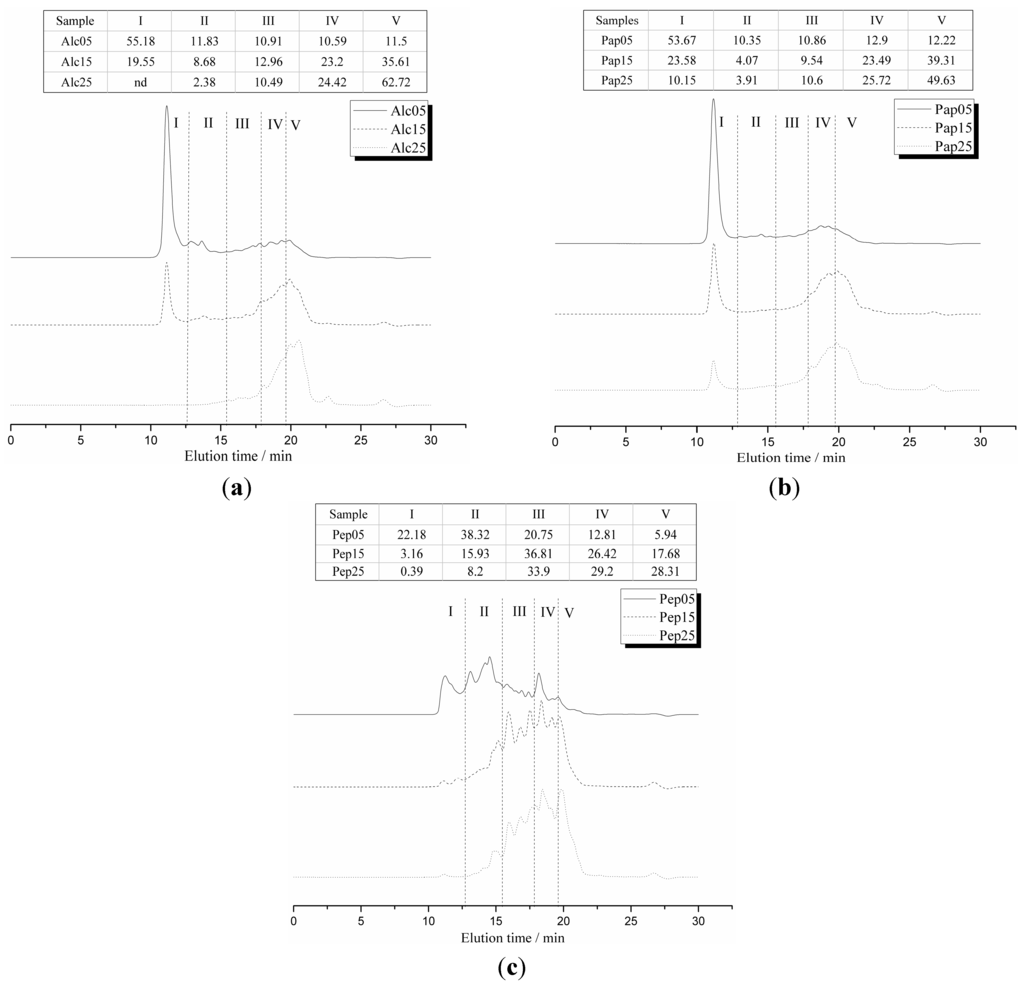 Ijms 16 08040 g001 1024