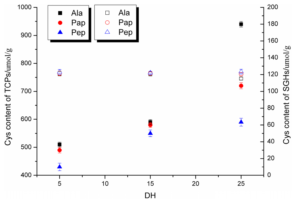 Ijms 16 08040 g002 1024