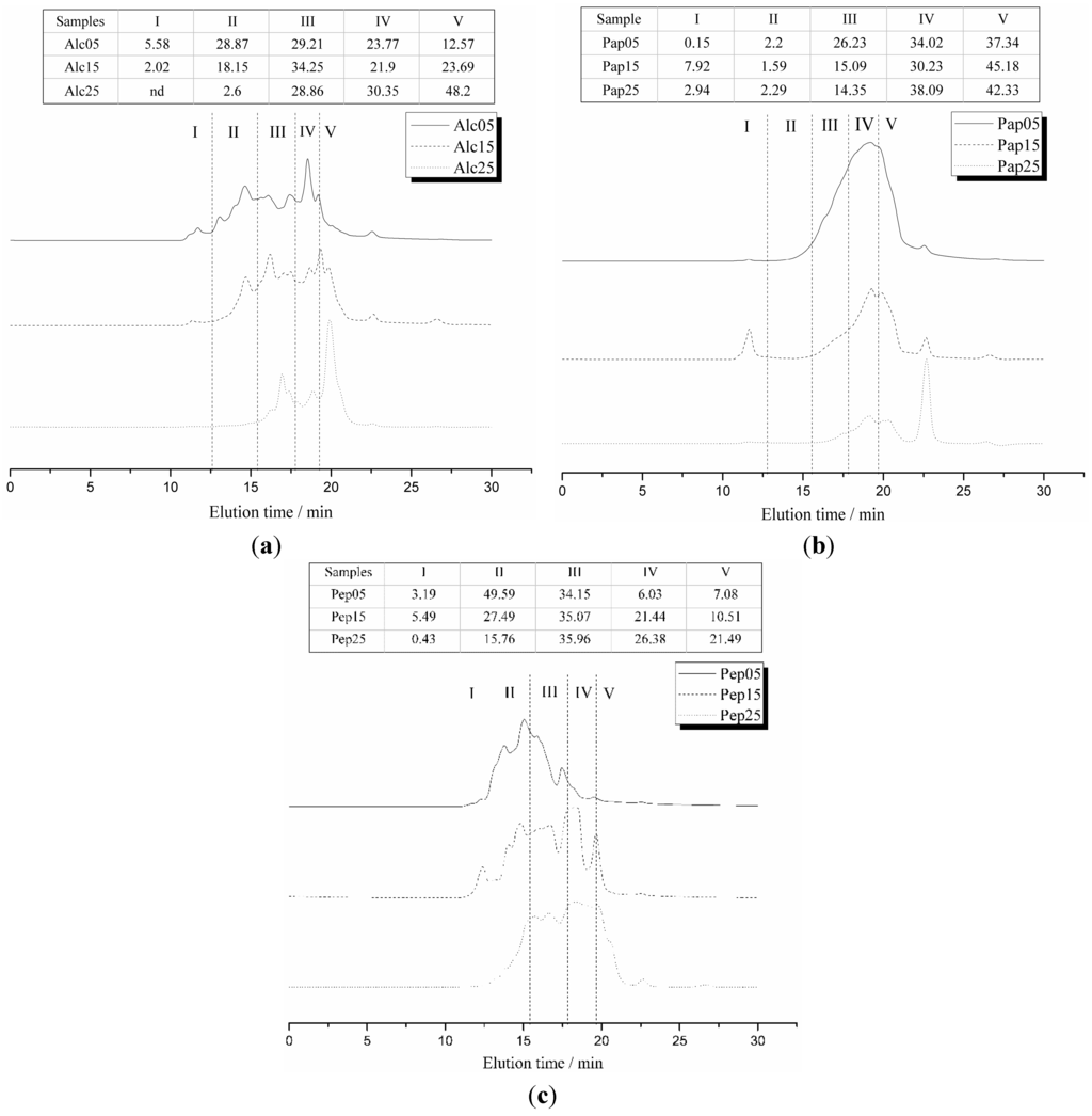 Ijms 16 08040 g003 1024