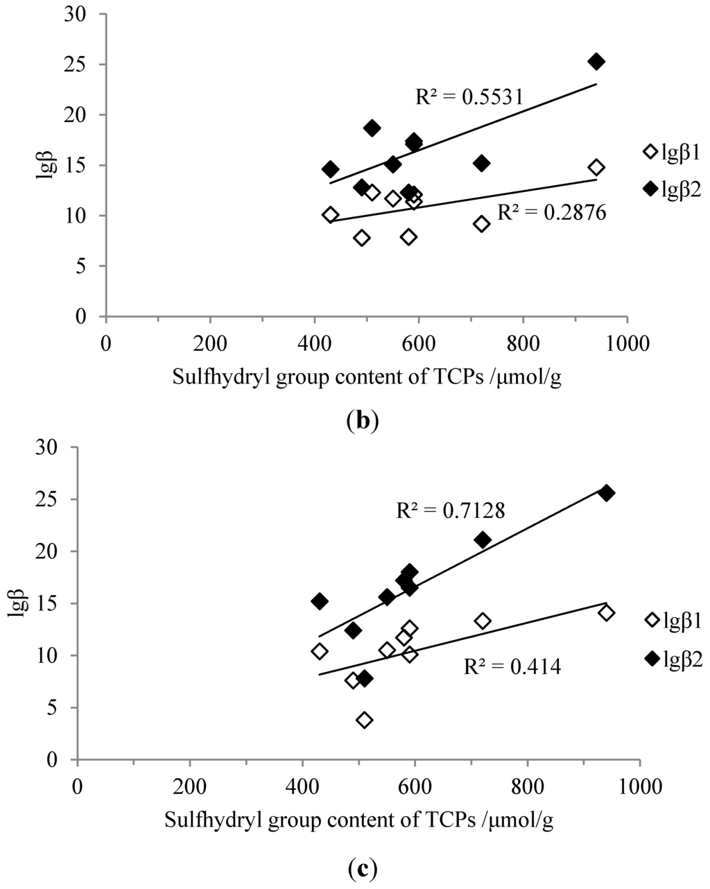 Ijms 16 08040 g005b 1024