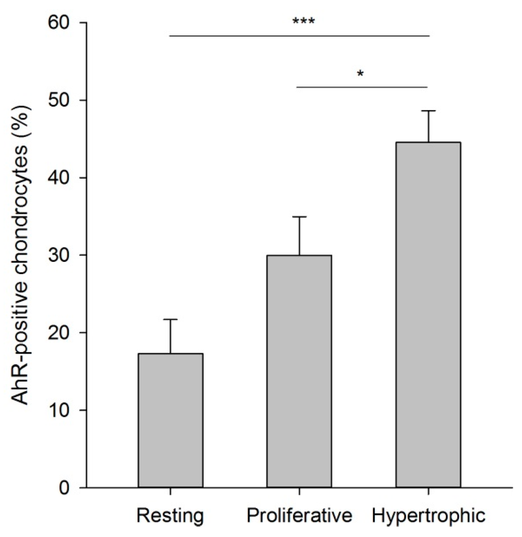 Ijms 16 08059 g002 1024