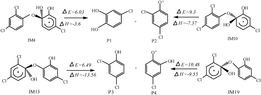 Ijms 16 08128 g002 1024