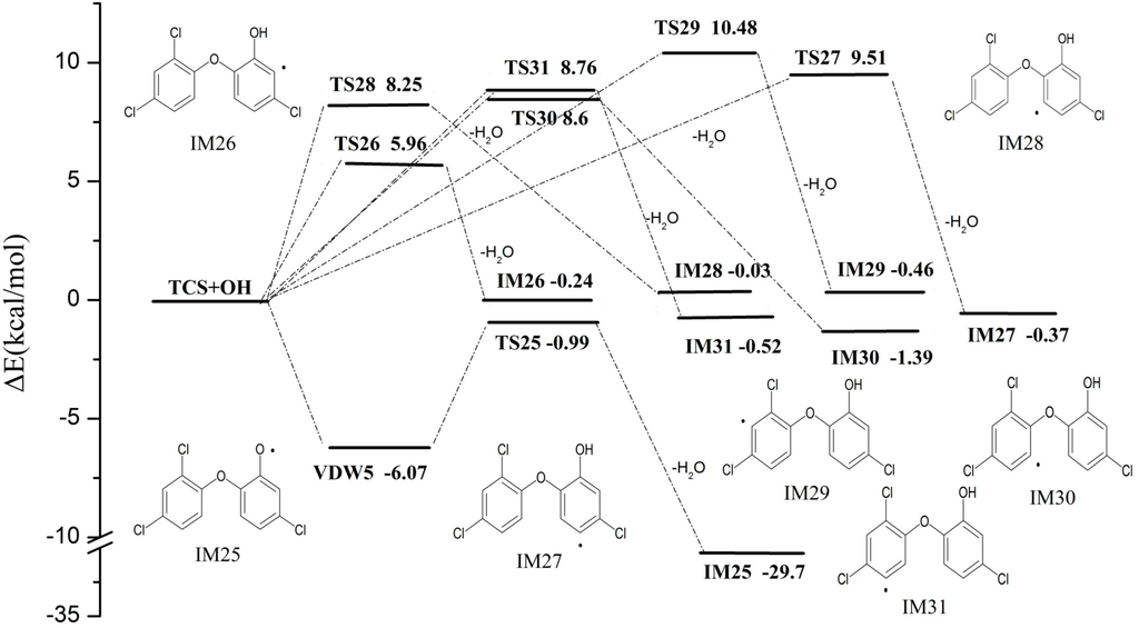 Ijms 16 08128 g003 1024