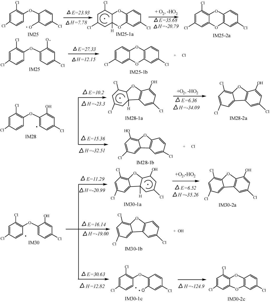 Ijms 16 08128 g005 1024