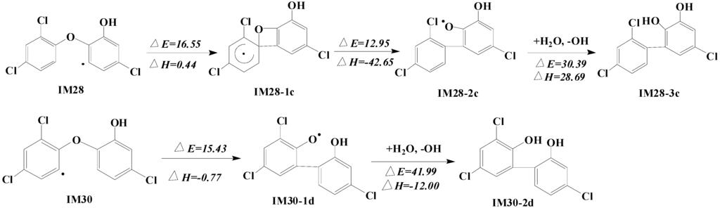 Ijms 16 08128 g006 1024