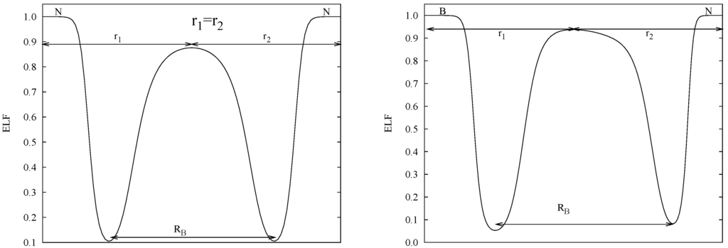 Ijms 16 08151 g002 1024
