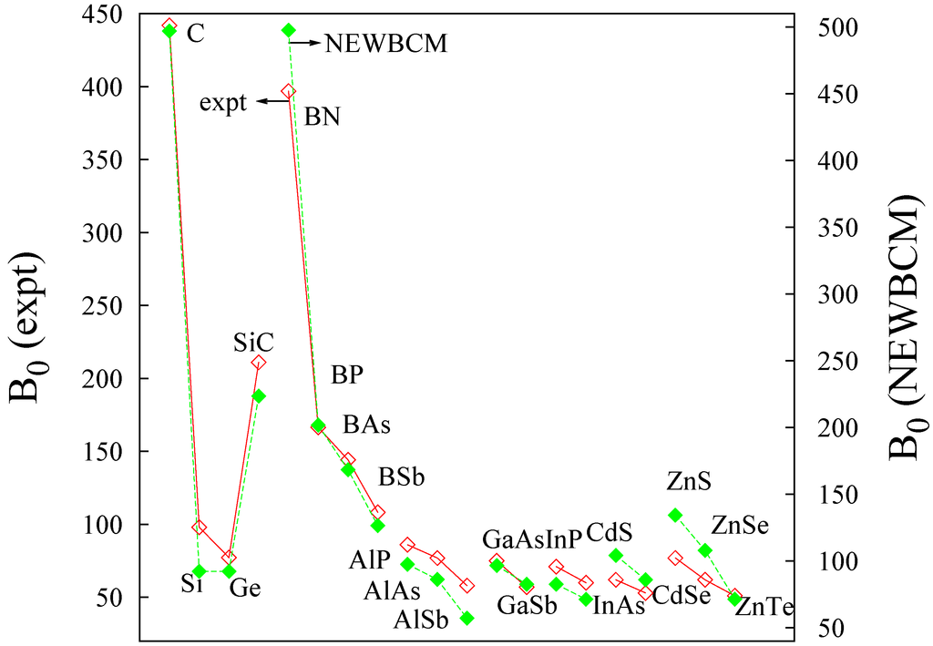 Ijms 16 08151 g003 1024