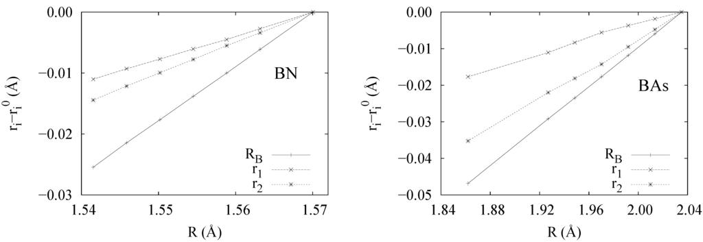 Ijms 16 08151 g005 1024