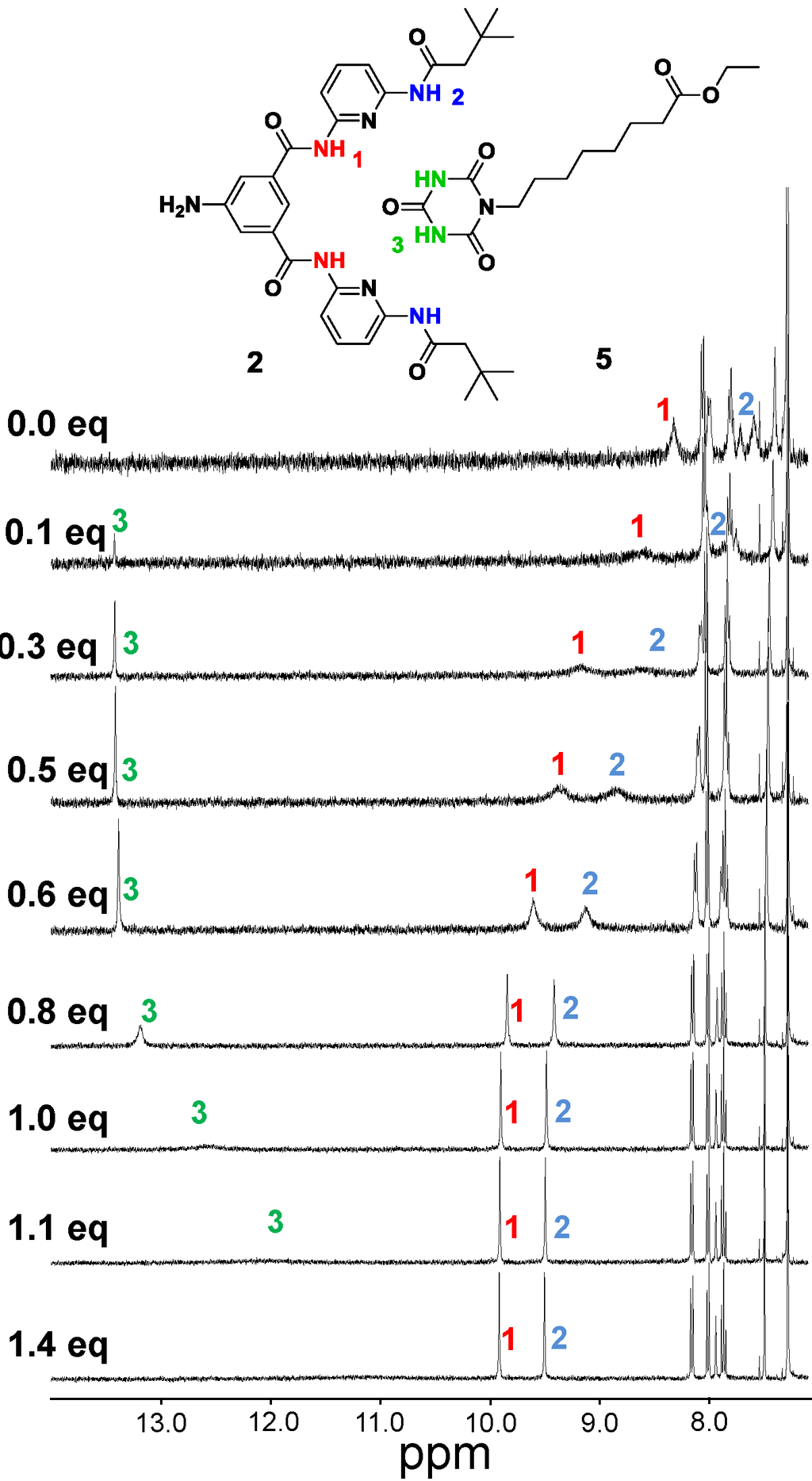 Ijms 16 08186 g003 1024