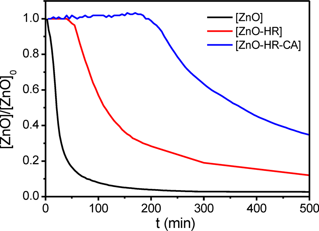 Ijms 16 08186 g009 1024