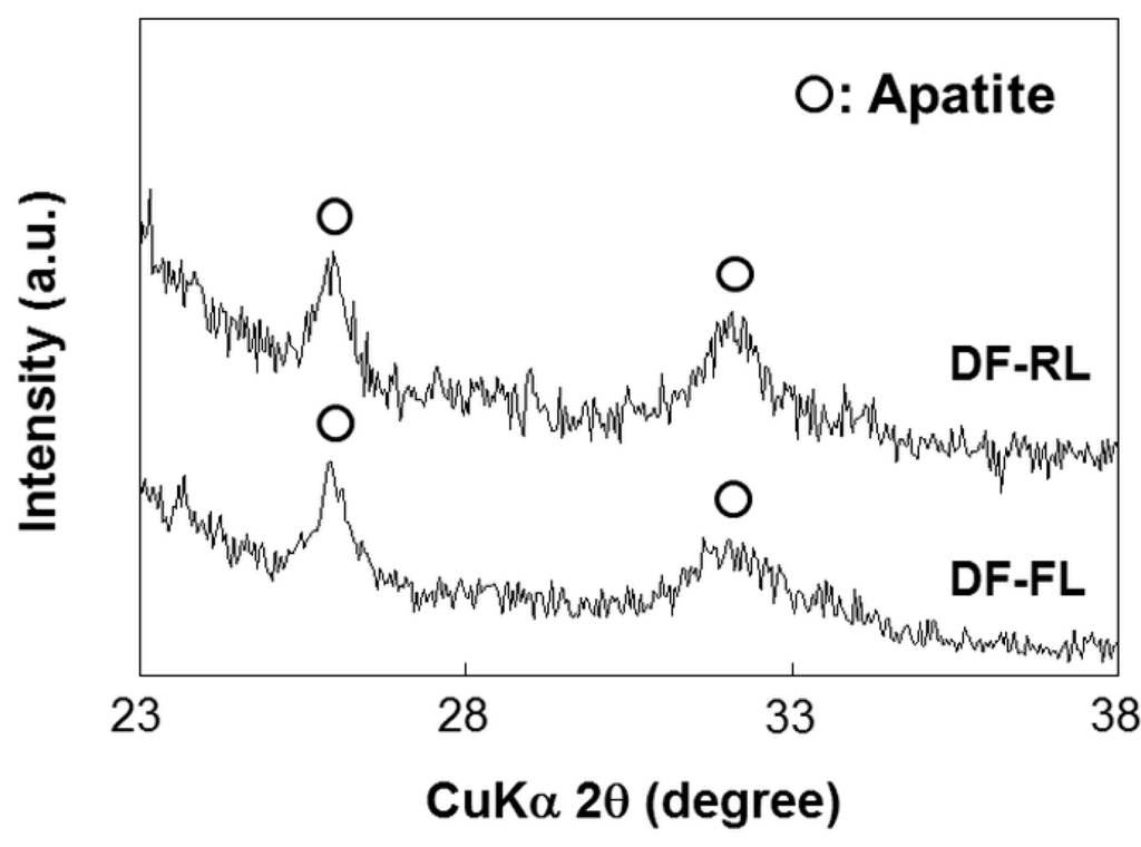 Ijms 16 08294 g003 1024