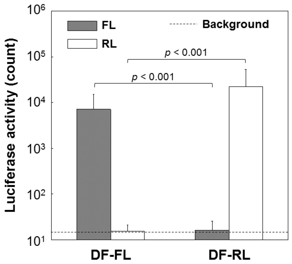 Ijms 16 08294 g005 1024
