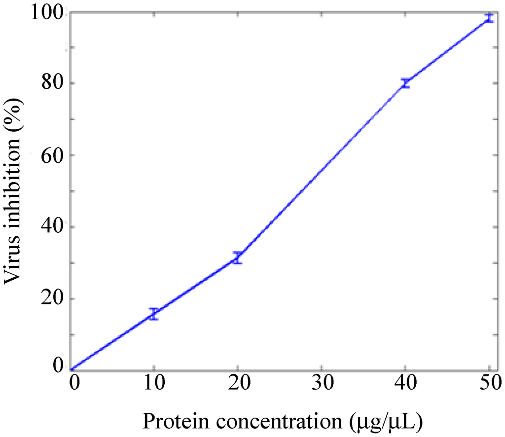 Ijms 16 08382 g006 1024