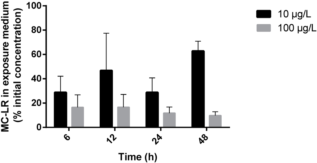 Ijms 16 08397 g001 1024