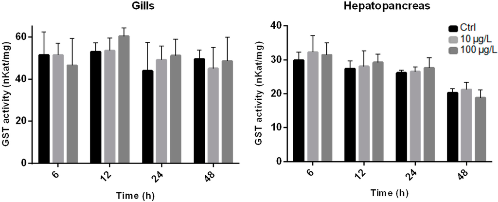 Ijms 16 08397 g002 1024