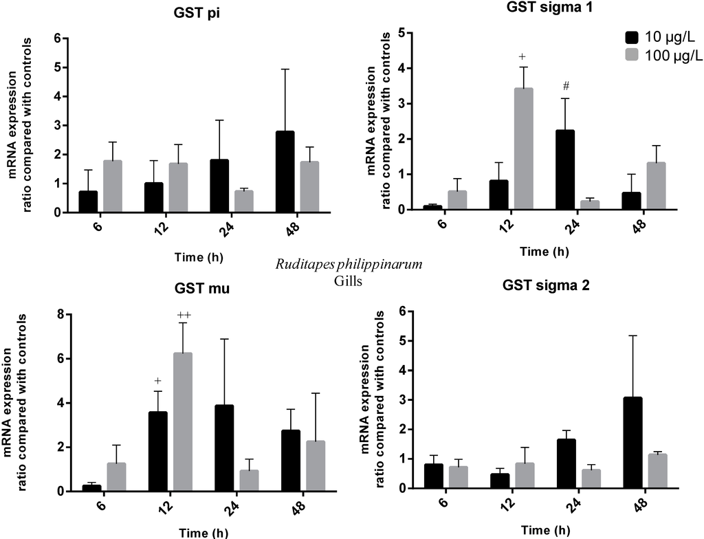 Ijms 16 08397 g004 1024