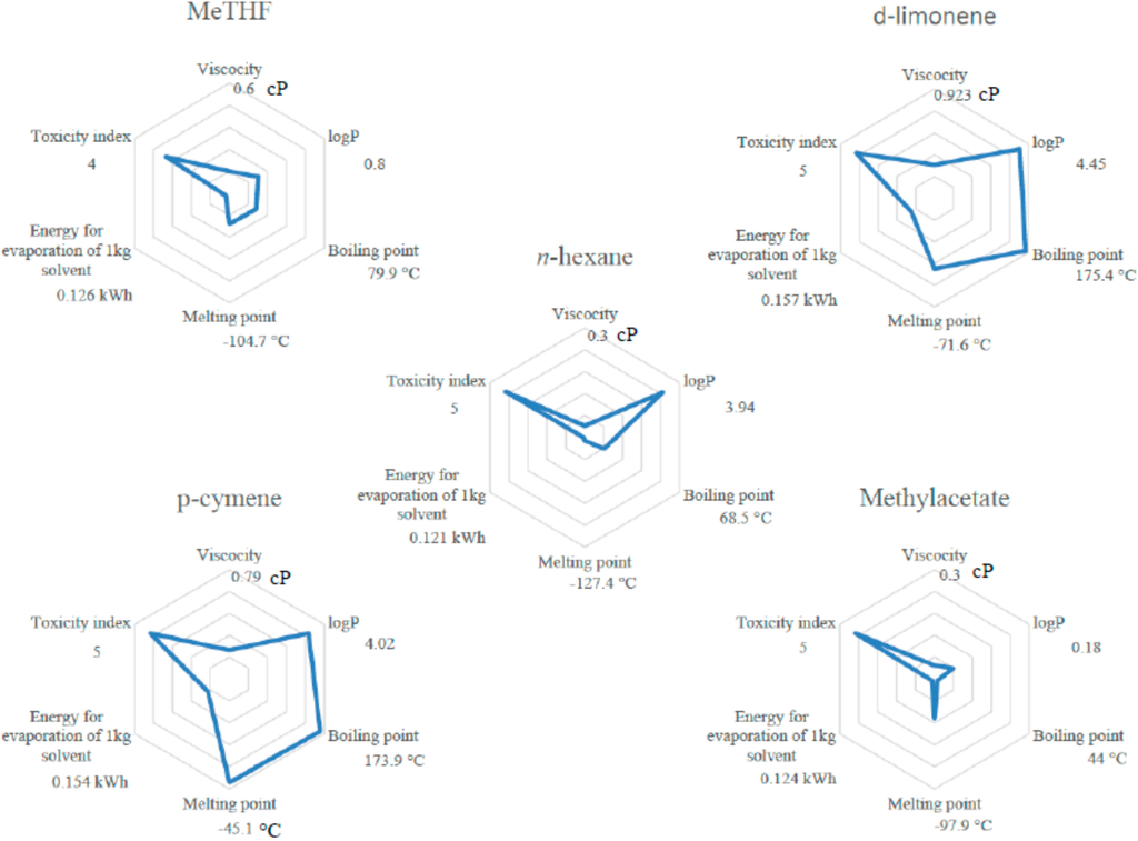 Ijms 16 08430 g002a 1024