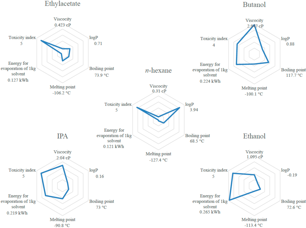 Ijms 16 08430 g002b 1024