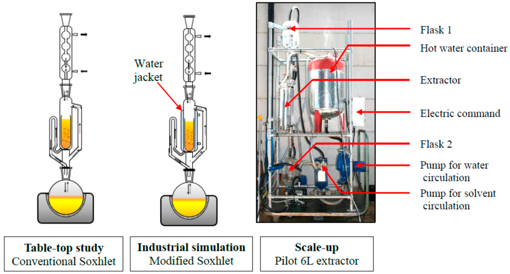 Ijms 16 08430 g005 1024
