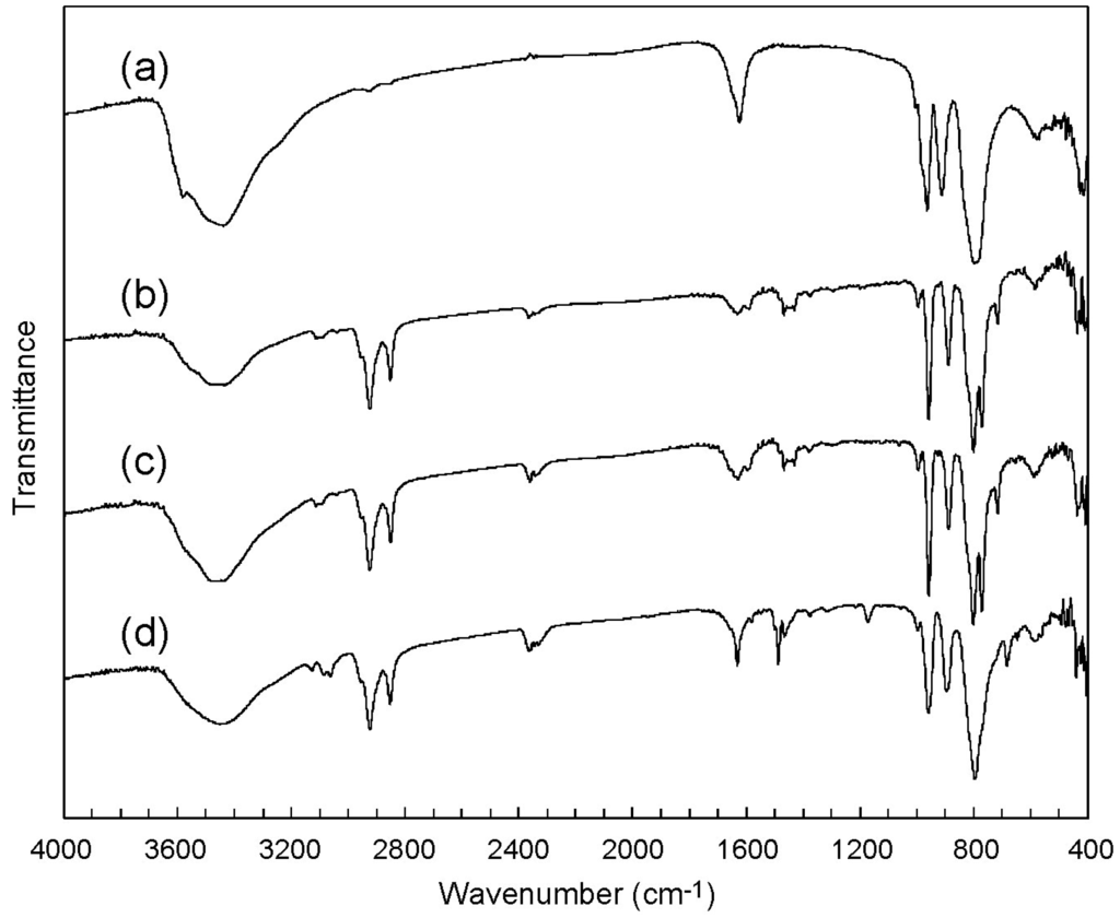 Ijms 16 08505 g001 1024