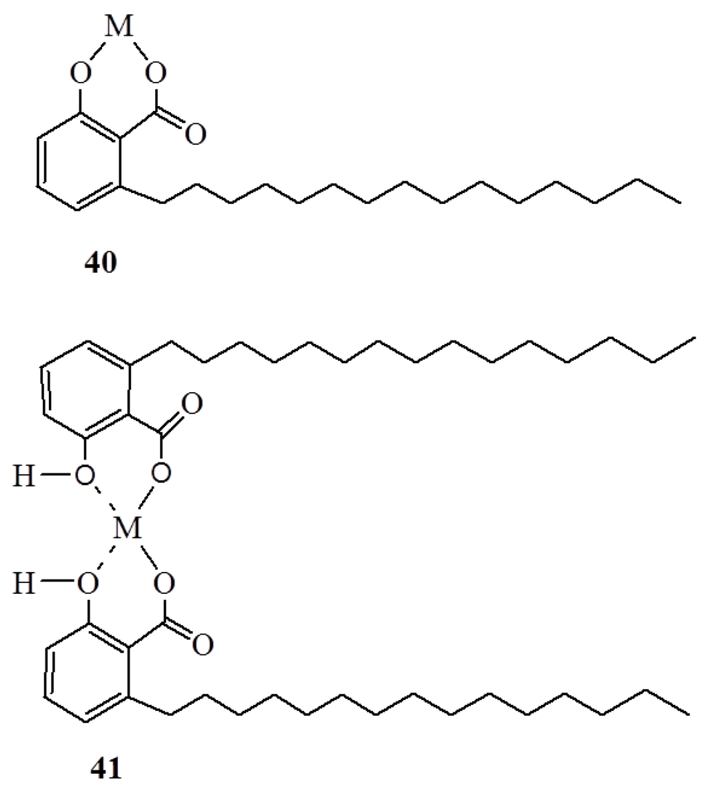 Ijms 16 08569 g015 1024