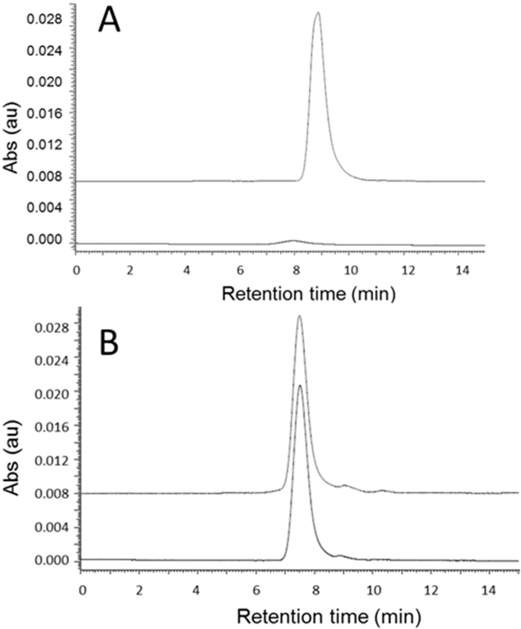 Ijms 16 08607 g002a 1024