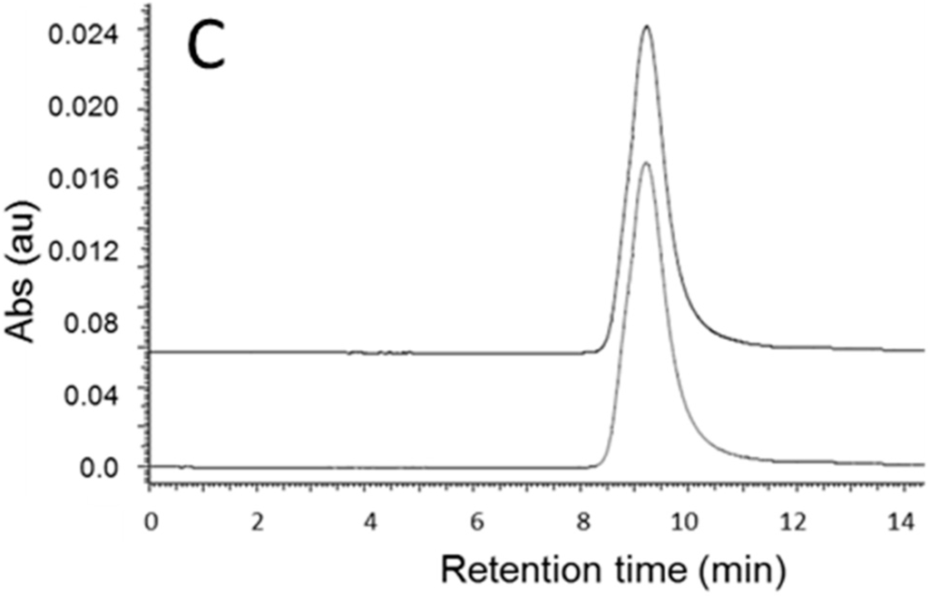 Ijms 16 08607 g002b 1024