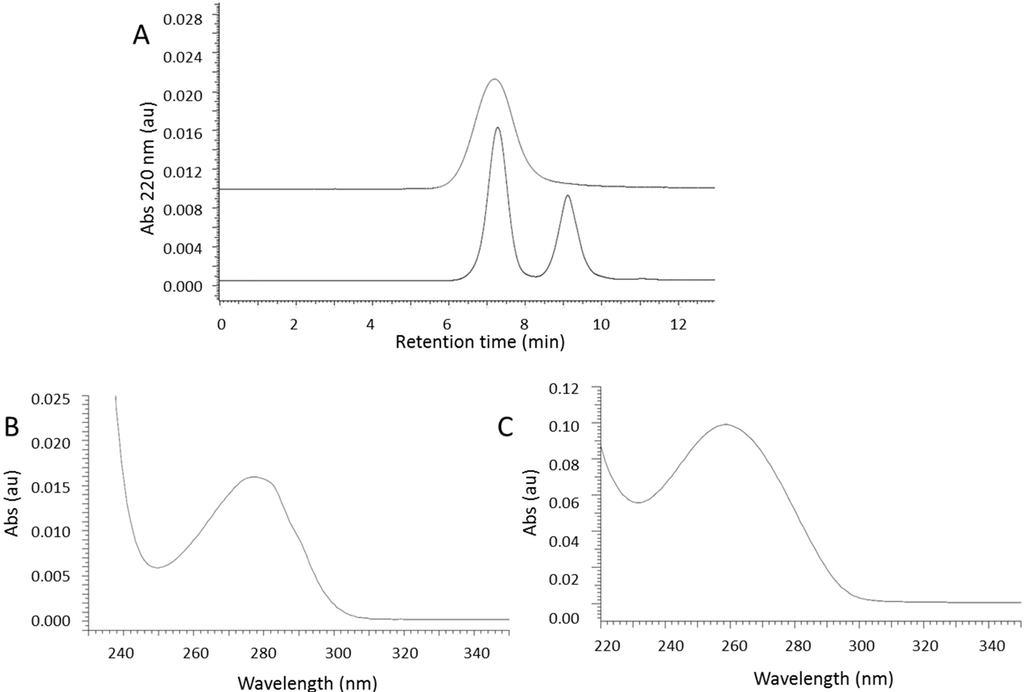 Ijms 16 08607 g004 1024