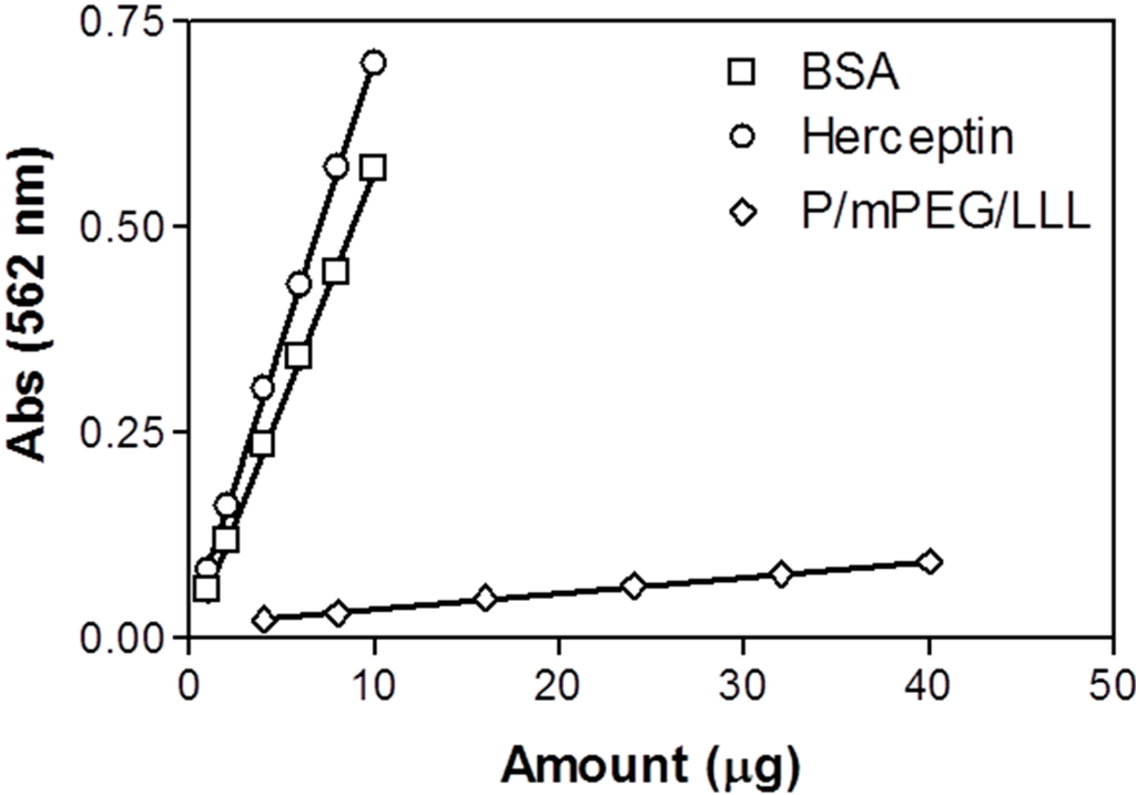 Ijms 16 08607 g005 1024