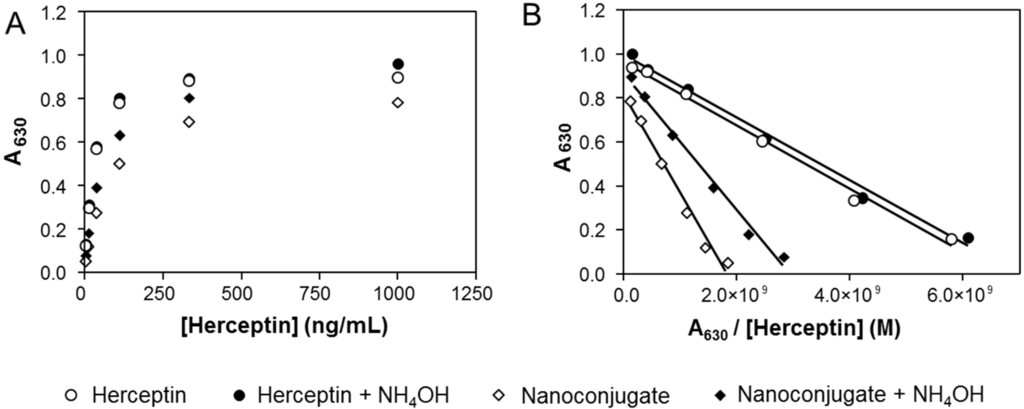 Ijms 16 08607 g006 1024