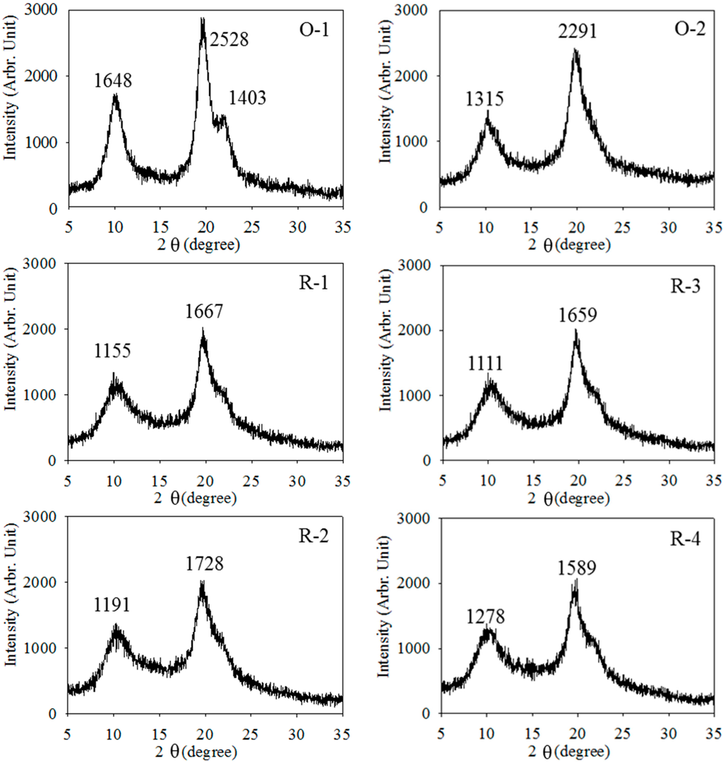 Ijms 16 08621 g003 1024