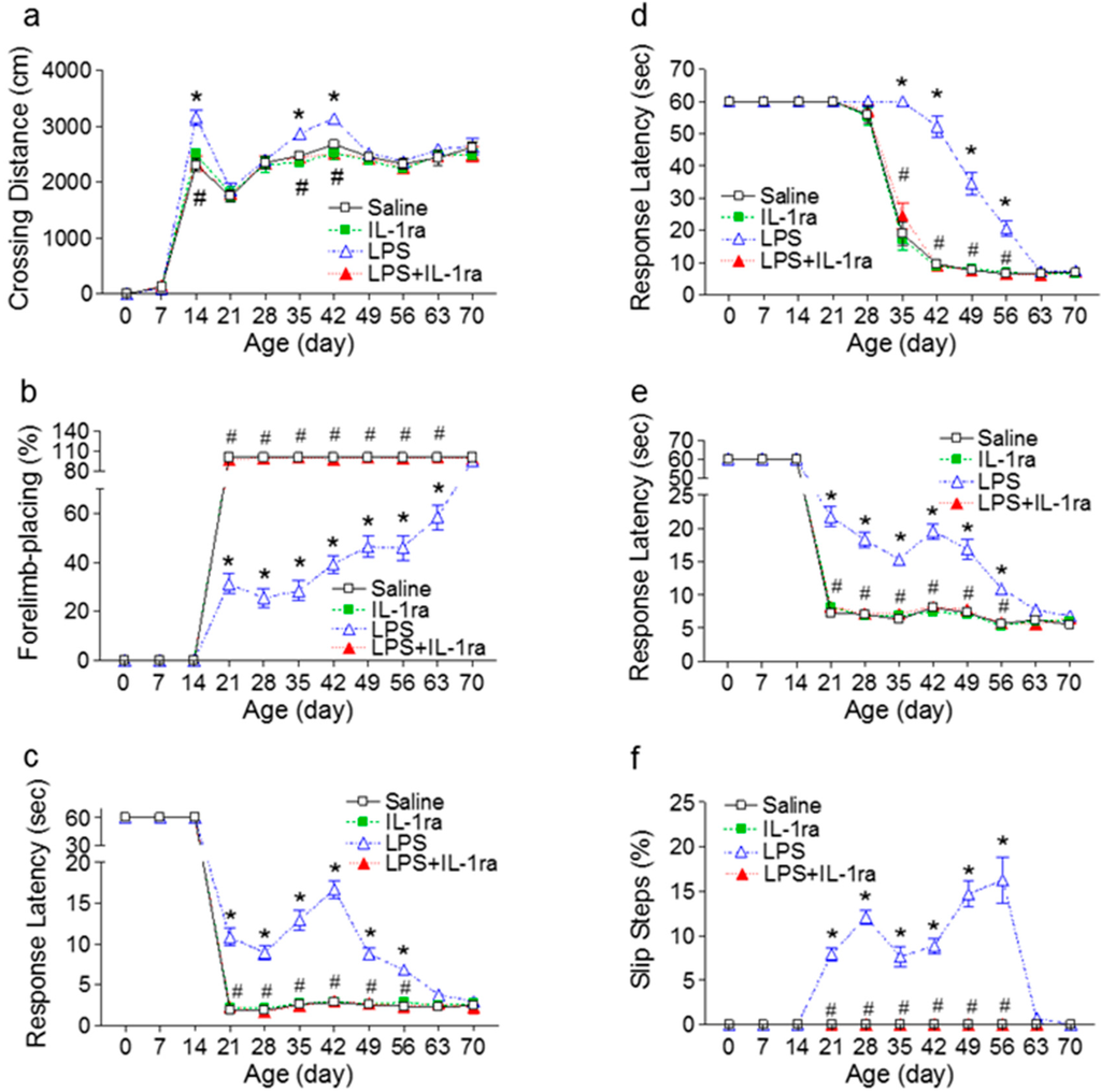 Ijms 16 08635 g001 1024